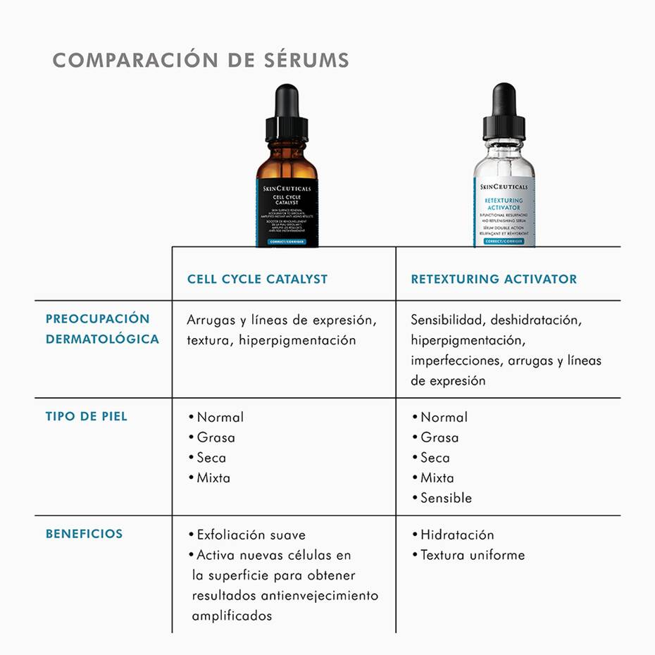 Skinceuticals Cell Cycle Catalyst 30ml