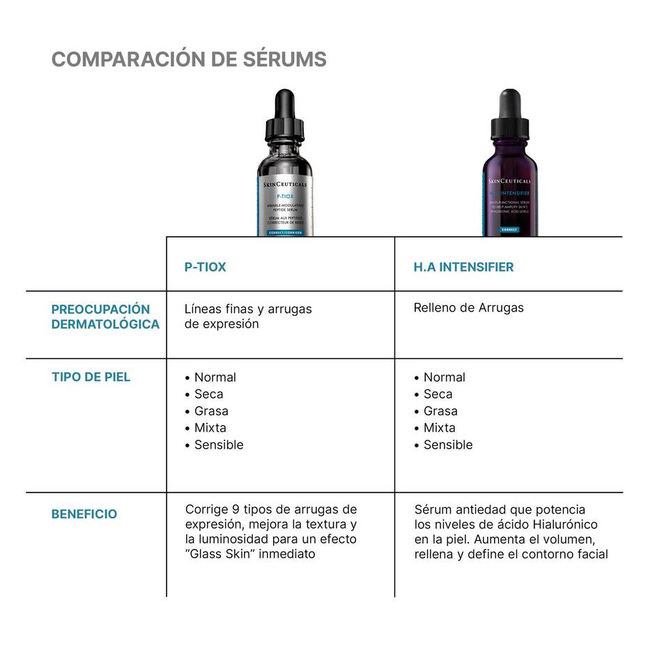 Skinceuticals P-Tiox Serum 30ml